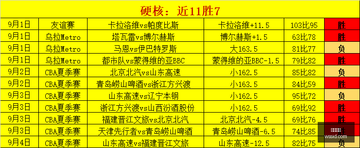 王者荣耀秋,季赛,战队领跑,伟德体育,伟德官网,体育投注,伟德赔率,线上娱乐